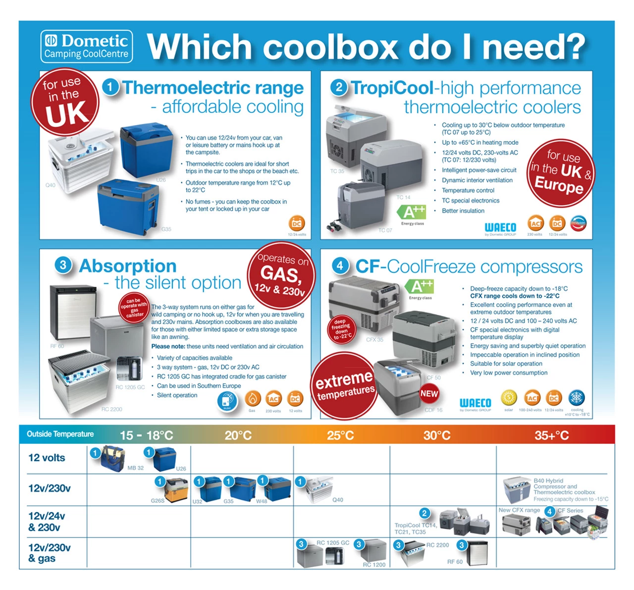 Dometic Waeco Mobicool W48 Electric 12v Mains Portable Cool Box 6 Dometic Waeco Mobicool W48 Electric 12v Mains Portable Cool Box - Image 4